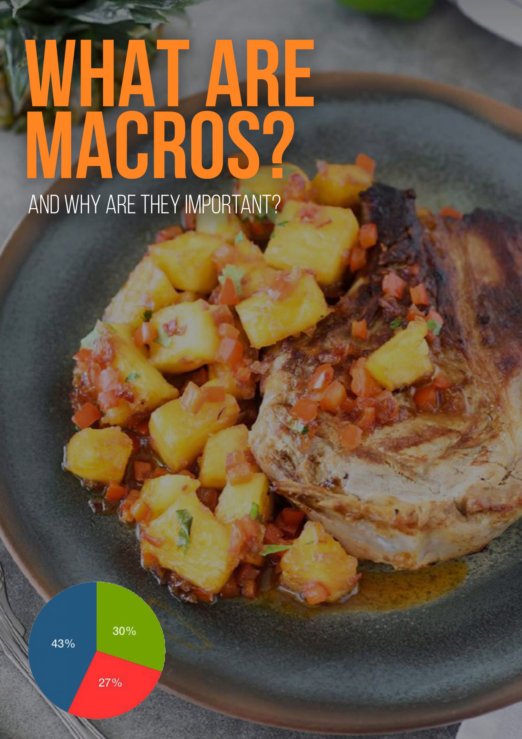 What are Macros?